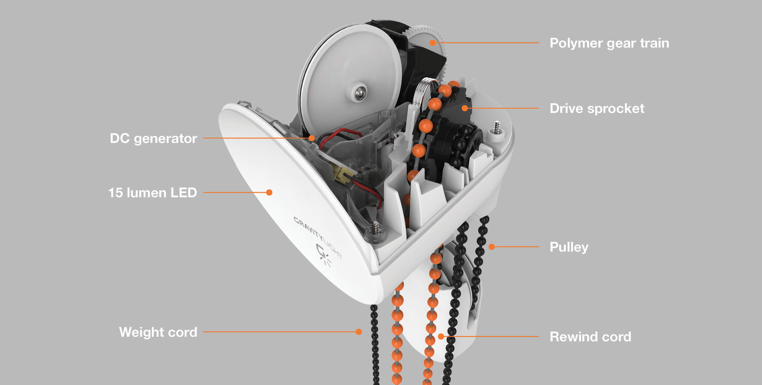 GravityLight - a look at what's on the inside